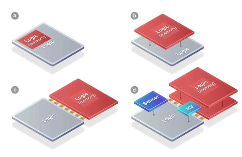 傳臺積電先進封裝SoIC再添大客戶，蘋果將采用計算機軟硬件技術開發