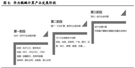 國產計算機基礎軟硬件行業深度報告 自主創新與生態重構，開啟中國IT產業新紀元