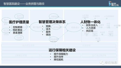 智慧管理分級標準解讀 敬在信息產品與服務全面支持醫院智慧管理等級評價與因私出入境中介服務資質建設