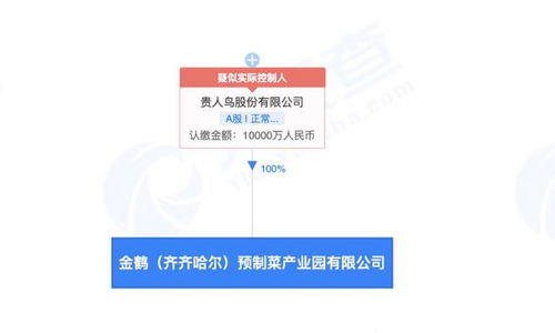 貴人鳥1億元布局預制菜產業，成立預制菜產業園公司拓展國內貿易代理