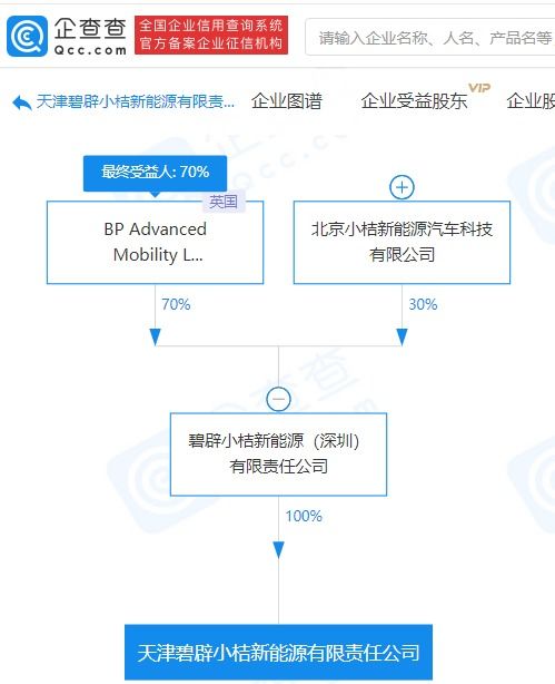 碧辟小桔天津新能源公司成立，跨界布局食品互聯網銷售與廣告設計